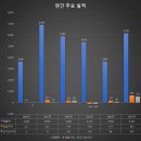 (주)유유메디컬스 | [오늘올라?] 2월10일 상승예상종목 - 휴스틸, 유유제약2우B, 카스, 골드퍼시픽, TPC