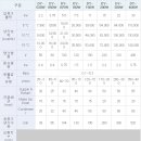 DY테크