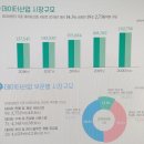 빅데이터자격증 사회조사분석사 2급 대박이잖아?