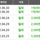 삼부아파트 이미지