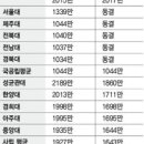 돈스쿨 이미지