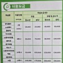 동서울유스호스텔 | 경남 창원 우포늪 숙소 ; 우포생태촌ㆍ우포유스호스텔 숙박후기