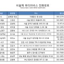 뷰티아비스 네이버블로그