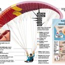 패러글라이더의 구조 이미지