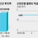 저금리에 지친 은퇴자들, 脫정기예금 움직임 이미지