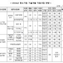 알앤디컨설팅연구소