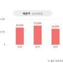 삼금산업(주) 네이버블로그