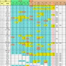 ＜16기 12차 9구간(황악산) 좌석표 및 개인회비 내역＞ 이미지