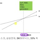 HBM 시대 끝나고 HBF 시대 옵니다 이미지
