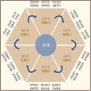 5-2. 병전계(幷戰計)-28計.상옥추제(上屋抽梯),29計.수상개화(樹上開花),第30計.반객위주(反客爲主)-주역(周易)/머스크-자녀대동 이미지