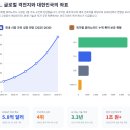 (주)레인보우프로젝트(연산지점) | 한국 휴머노이드 로봇 산업의 개발 현황