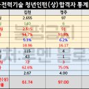 한국전력기술