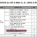 전주중학교 이미지