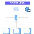 Edge엣지 티스토리