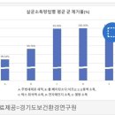 수세미 소독할 때…끓는 물·전자○○○ 효과 탁월 이미지