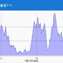 대부해솔길 7-1코스 이미지
