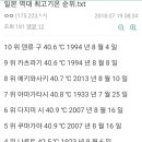 일본 역대 최고기온 순위.txt 이미지