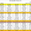 해드림요양원 이미지