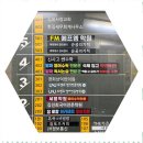 알파영어학원 - 전주시 덕진구 오송1길 37-7 | 알파영어학원