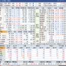 3월30일 종목브리핑(티엠씨,진영,세림B&amp;G,메쥬)카나프테라퓨틱스 1% 수익 / 코퍼스코리아 8% 수익 이미지