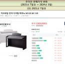 에이치디씨영창
