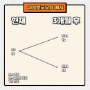 개인(이항) 이미지