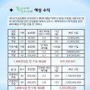 테마파크 펜션 이미지