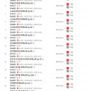 [문제풀이] 2025년 랜드하나 EBS 공인중개사 부동산학개론 이미지