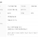 디오브공인중개사사무소 이미지