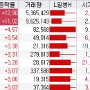 상지산업개발 이미지