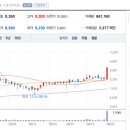 (주)디아이티그린 이미지