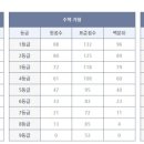 올리브입시영어학원