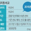 '비과세 해외주식 투자전용펀드' 활용 비법 6가지 이미지
