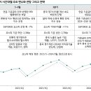 하반기 주식시장 전망과 전략 이미지