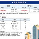 복정당구장 이미지