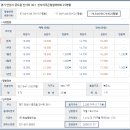 수창아파트 인근 이미지