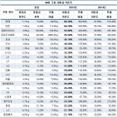 P-7308 이데일리