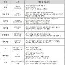 (주)잡드림 이미지