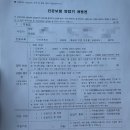 코골이/수면다원검사로 방문한 병원 비추후기 4탄 (병원 연계 렌탈업체에서 꼭해야하는거 아님. 제발...