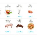 커피125
