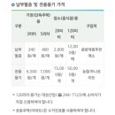 전용용기 납부필증 이미지