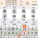 대운을 보는법을 잘 모르겠습니다. 이미지