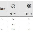 서일문화예술고등학교 이미지