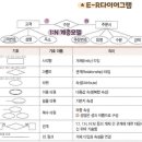 정보처리기사 필기 - 데이터베이스 구축 이미지