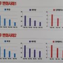 이영돈한의원