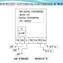 진양 RS232-422 SIGNAL CONVERTER 핀 배열 ^-^ 이미지