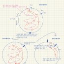 090304 쇠판 연습 이미지