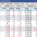 (주)유니온케미칼 - 13009 | (주)유니온케미칼
