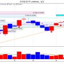 9월14일 수요일 추천종목 ~~~~~~ 이미지