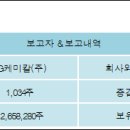 케이지케미칼(주) 이미지